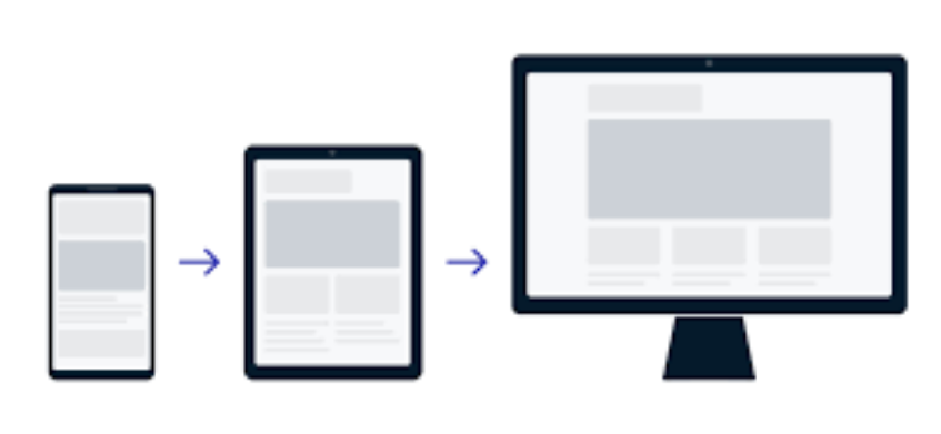foto van Responsive webdesign